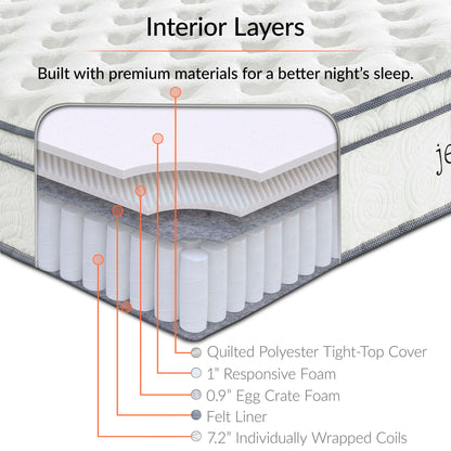 Jenna 10" Innerspring and Foam Twin Mattress